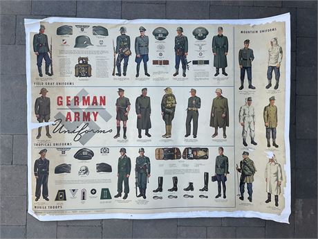 CG US Army Produced WWII Poster- German Military Uniforms